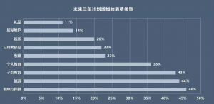 “80后”移民不新鲜,投资移民为何日趋年轻化? “80后”移民不新鲜,投资移民为何日趋年轻化?
