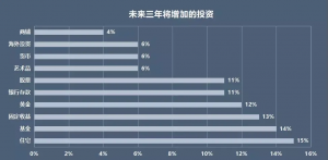 “80后”移民不新鲜,投资移民为何日趋年轻化? “80后”移民不新鲜,投资移民为何日趋年轻化?
