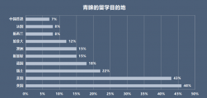 “80后”移民不新鲜,投资移民为何日趋年轻化? “80后”移民不新鲜,投资移民为何日趋年轻化?