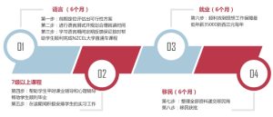 新西兰技术移民条件有哪些？内附详细申请材料和流程！