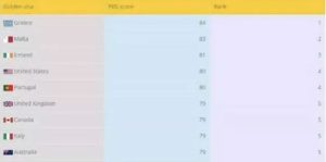 购房移民优选国家，文明古国希腊当仁不让