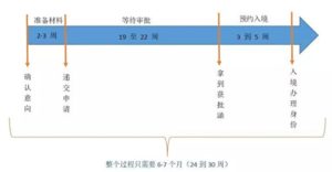 爱尔兰投资居留究竟有什么优势，让无数人争相选择？